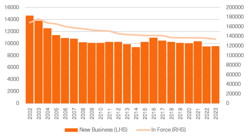 Fig.3